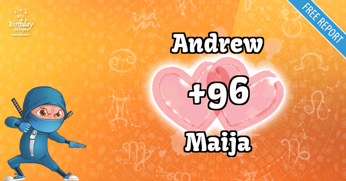 Andrew and Maija Love Match Score