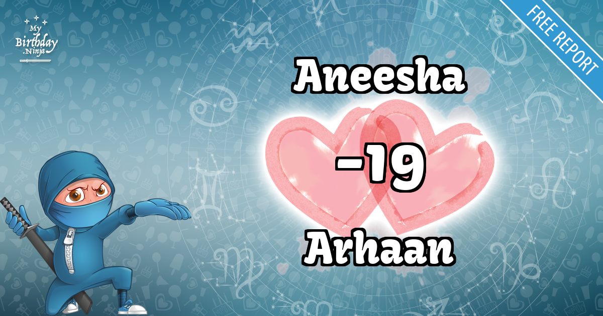 Aneesha and Arhaan Love Match Score