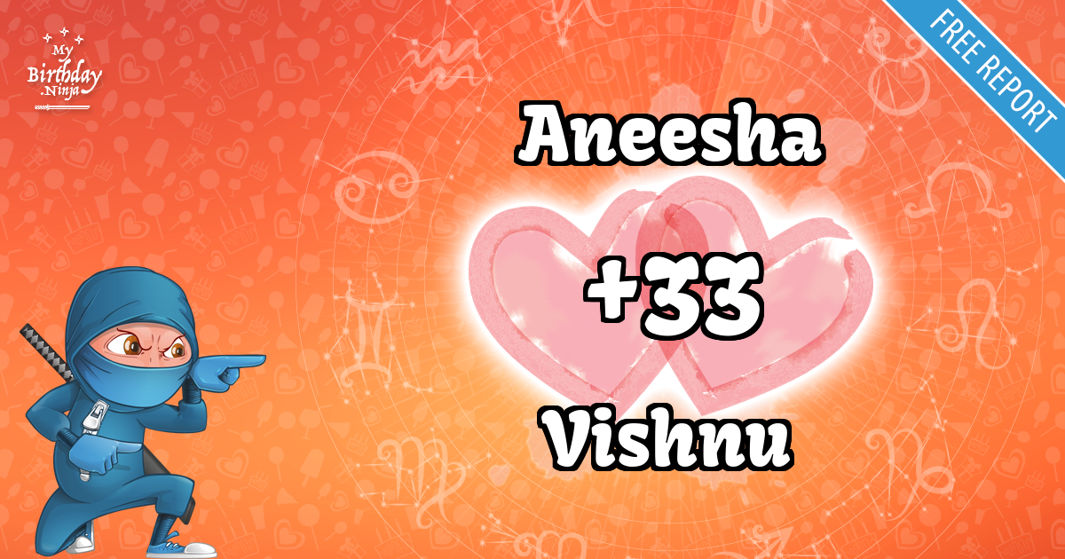 Aneesha and Vishnu Love Match Score