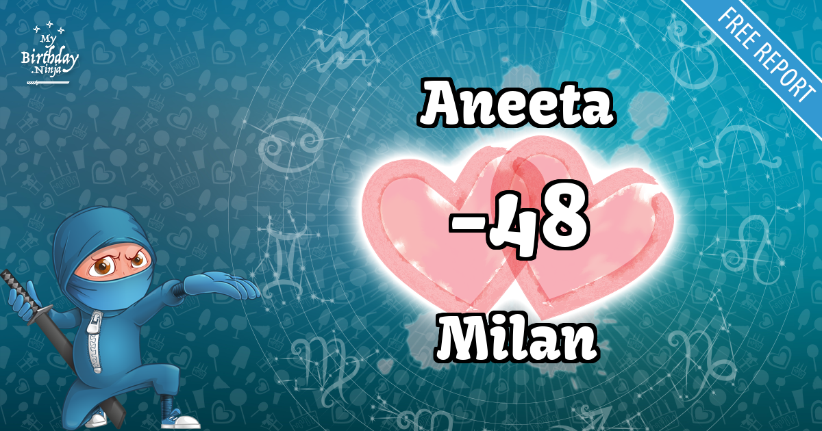 Aneeta and Milan Love Match Score