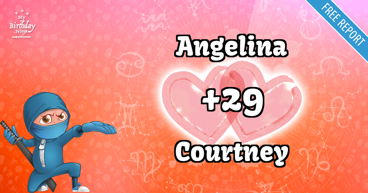 Angelina and Courtney Love Match Score