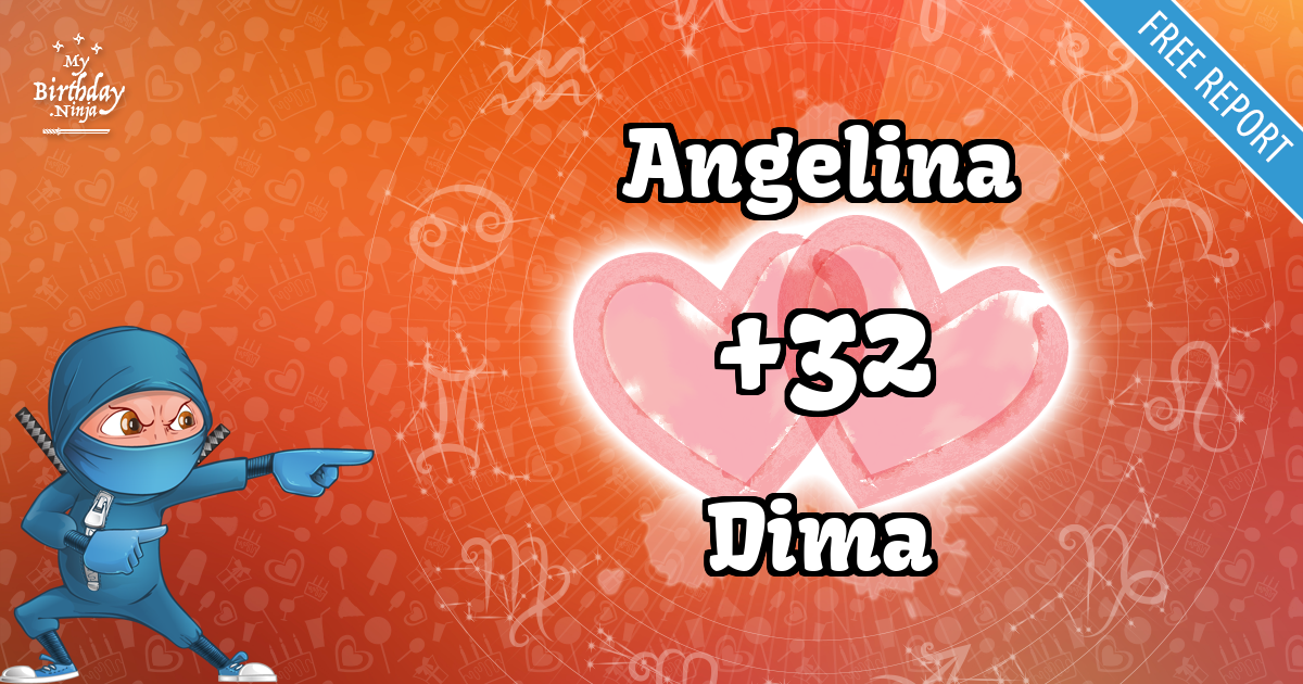 Angelina and Dima Love Match Score