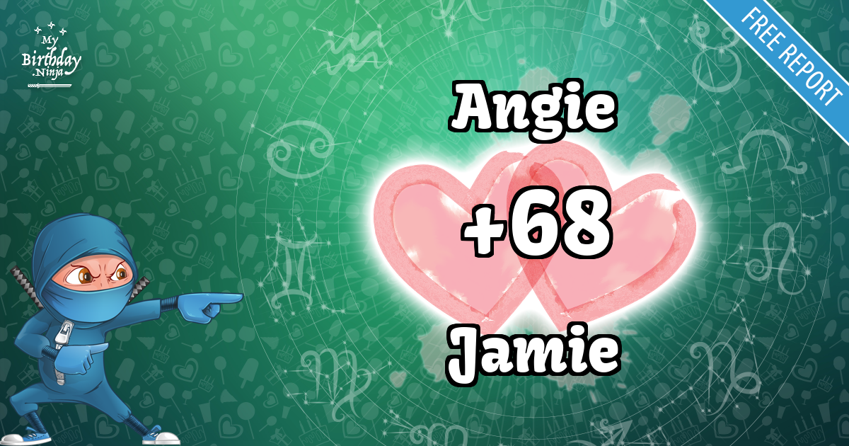 Angie and Jamie Love Match Score