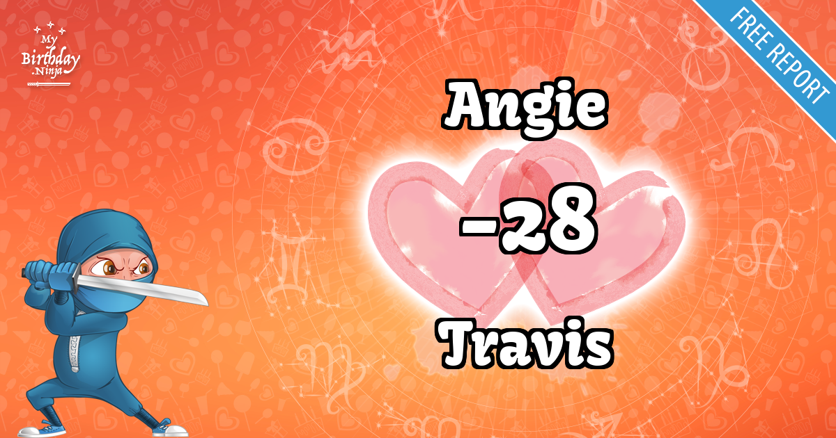 Angie and Travis Love Match Score