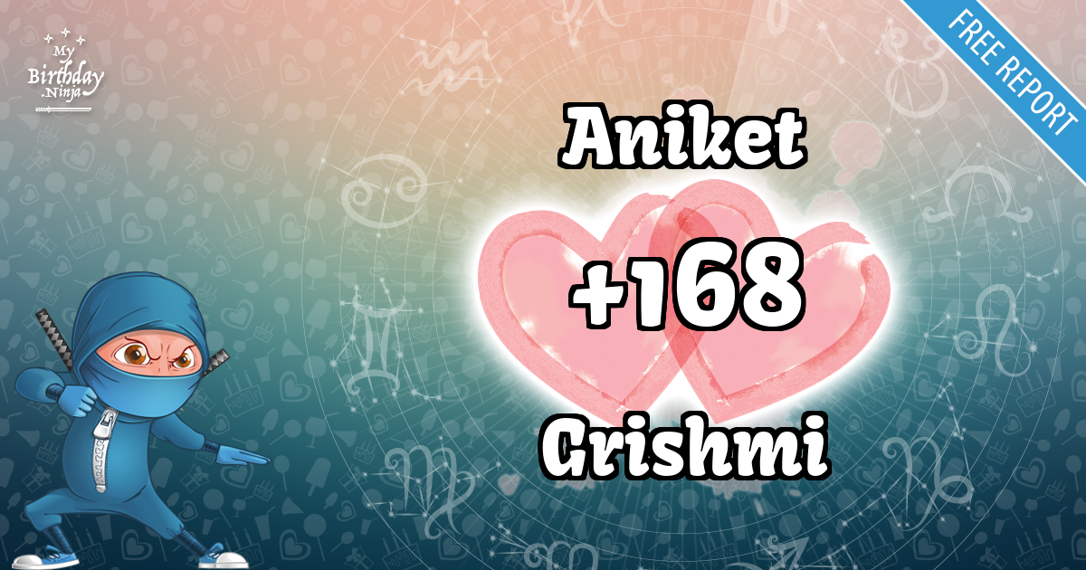 Aniket and Grishmi Love Match Score