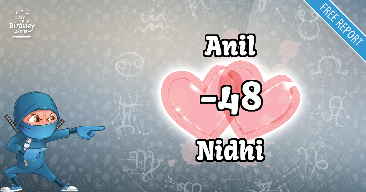 Anil and Nidhi Love Match Score