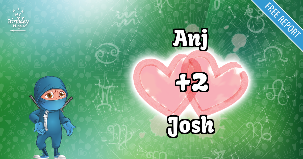 Anj and Josh Love Match Score