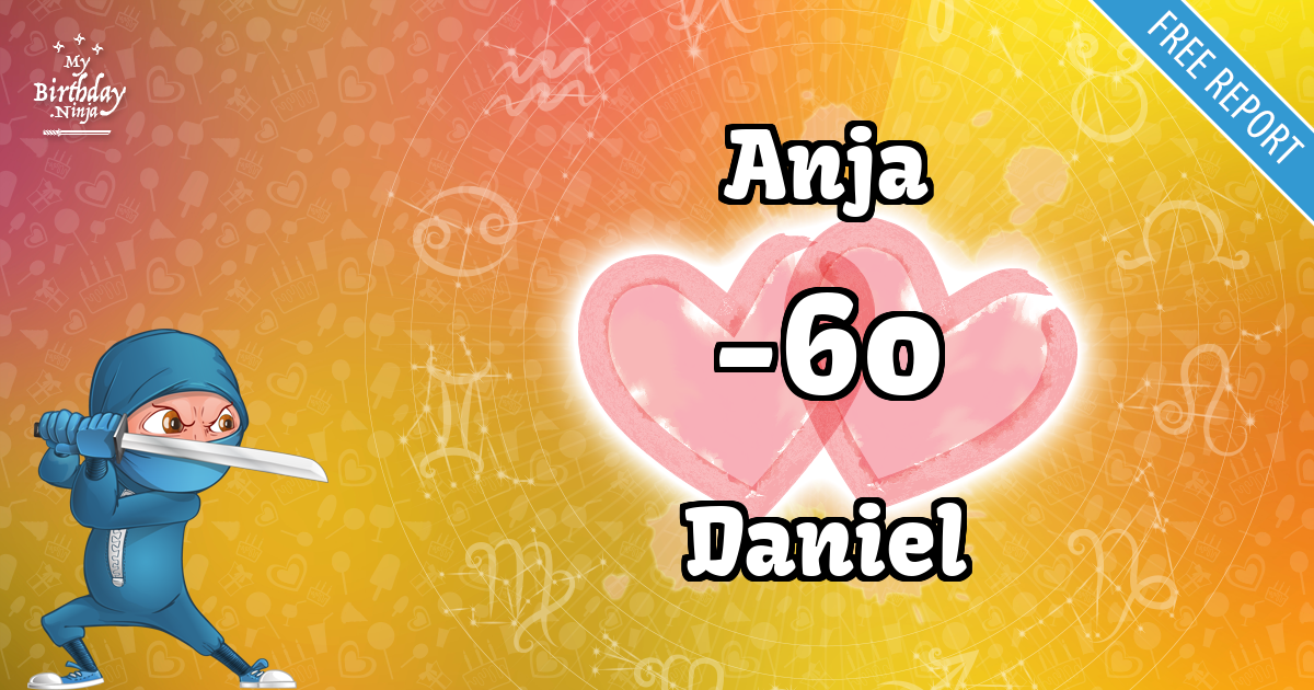 Anja and Daniel Love Match Score