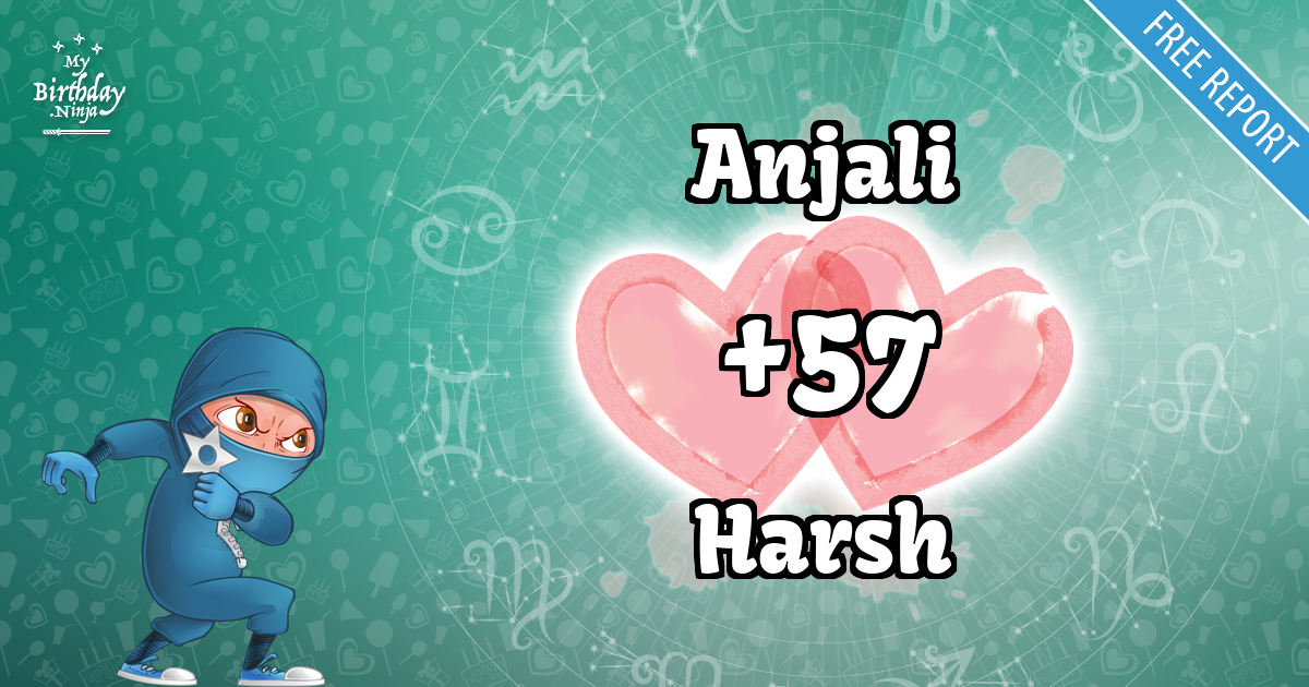 Anjali and Harsh Love Match Score