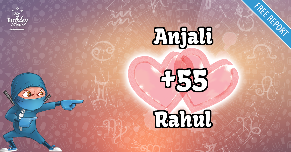 Anjali and Rahul Love Match Score