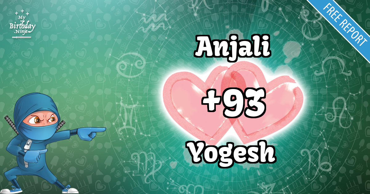 Anjali and Yogesh Love Match Score