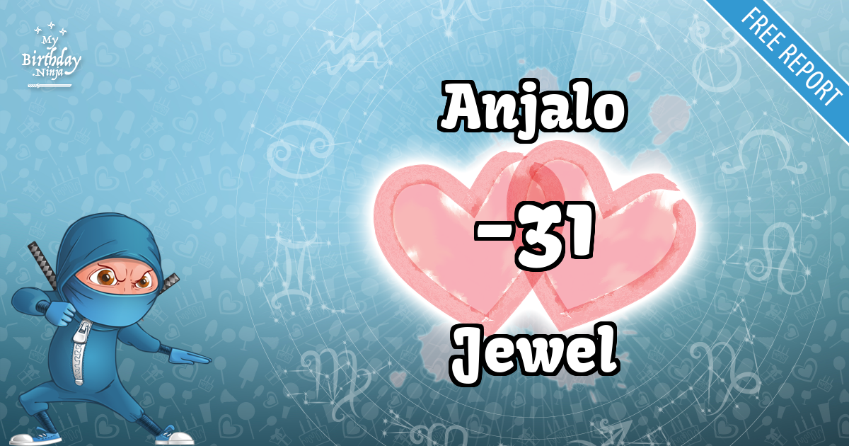 Anjalo and Jewel Love Match Score