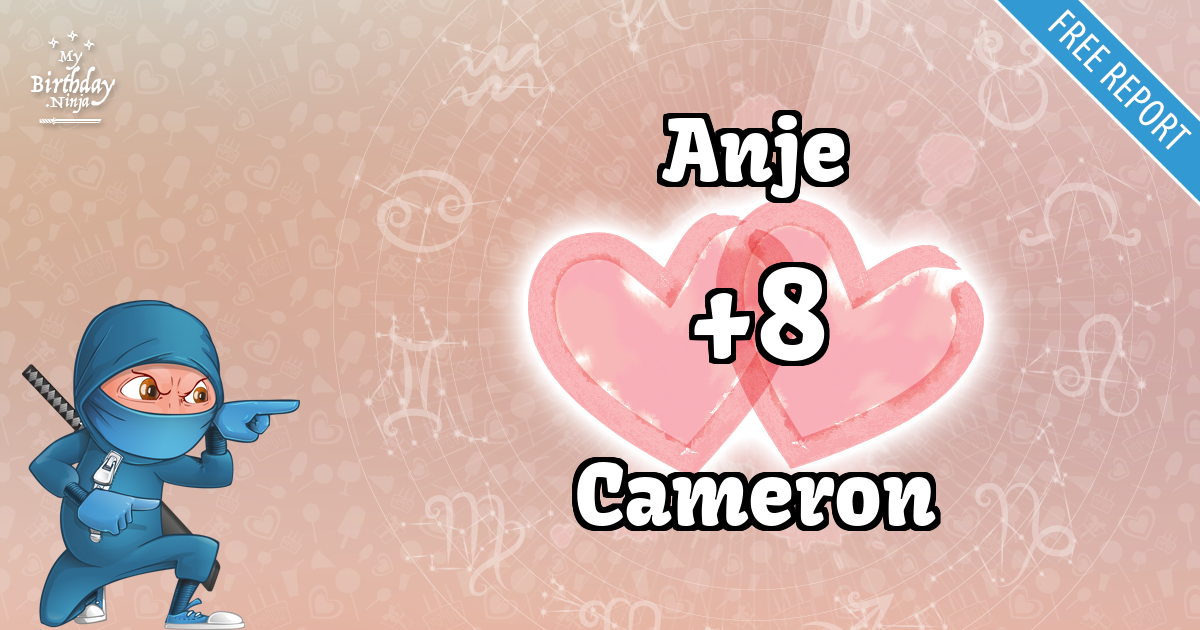 Anje and Cameron Love Match Score