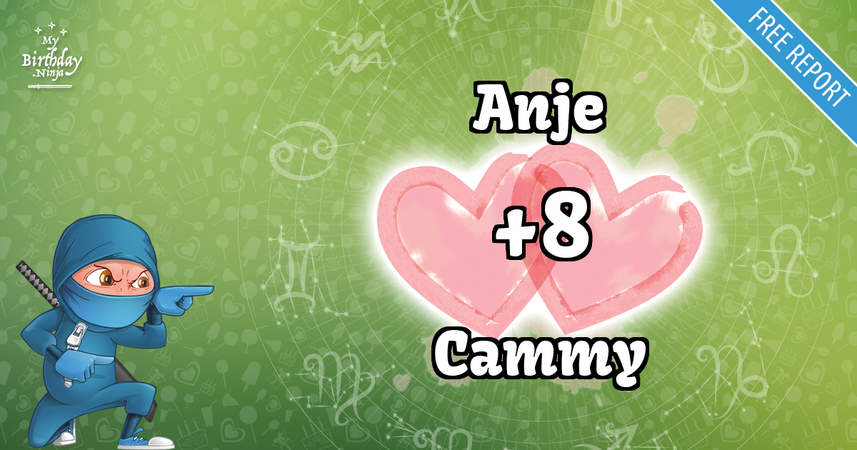 Anje and Cammy Love Match Score