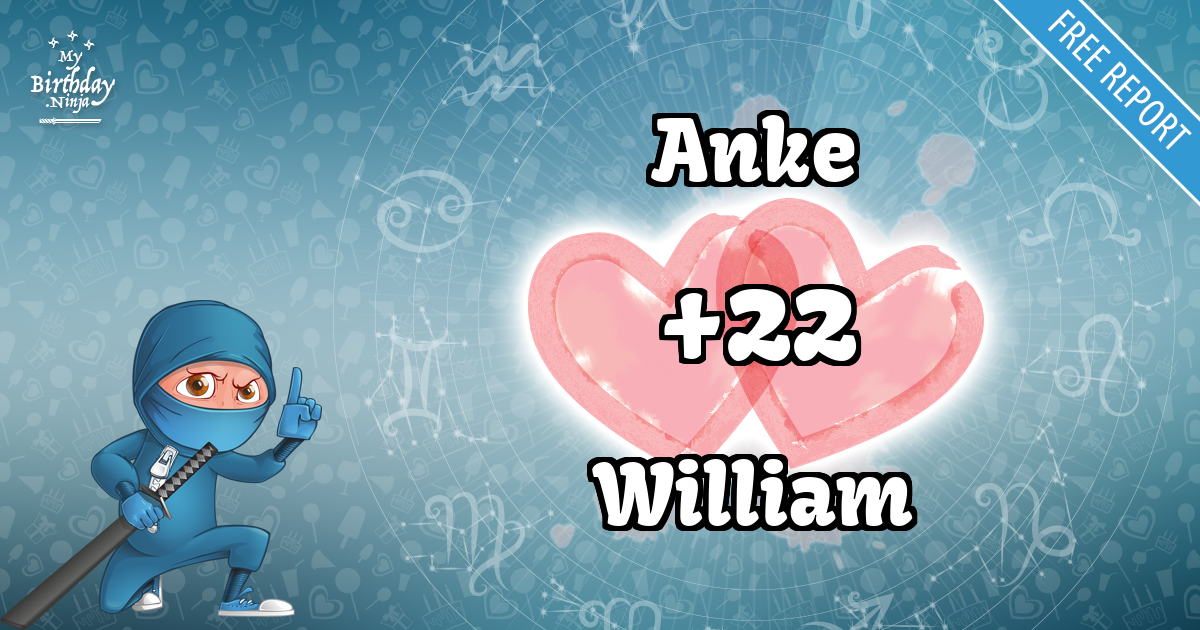 Anke and William Love Match Score