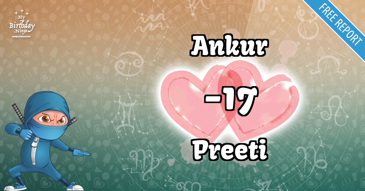 Ankur and Preeti Love Match Score
