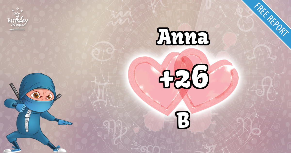 Anna and B Love Match Score