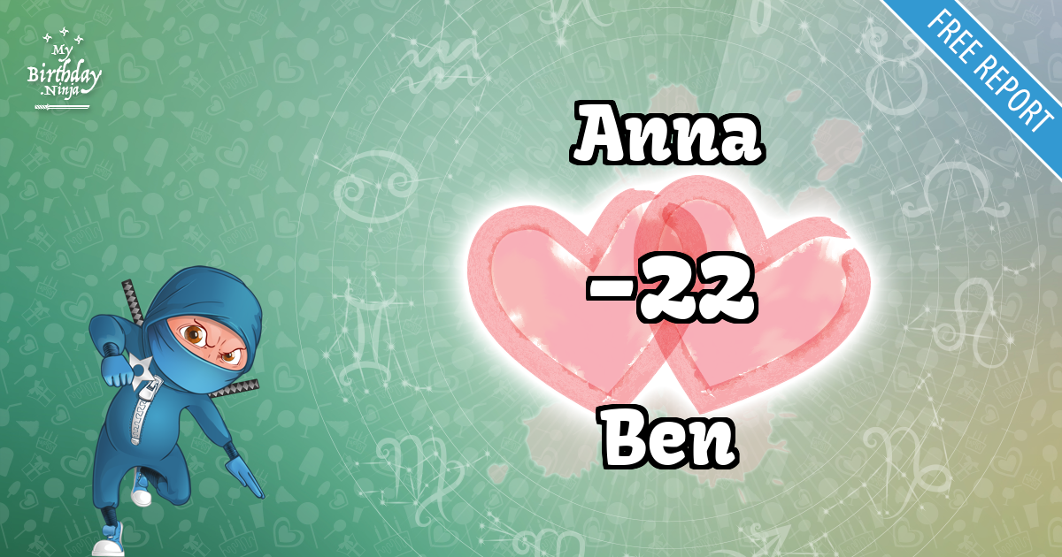 Anna and Ben Love Match Score