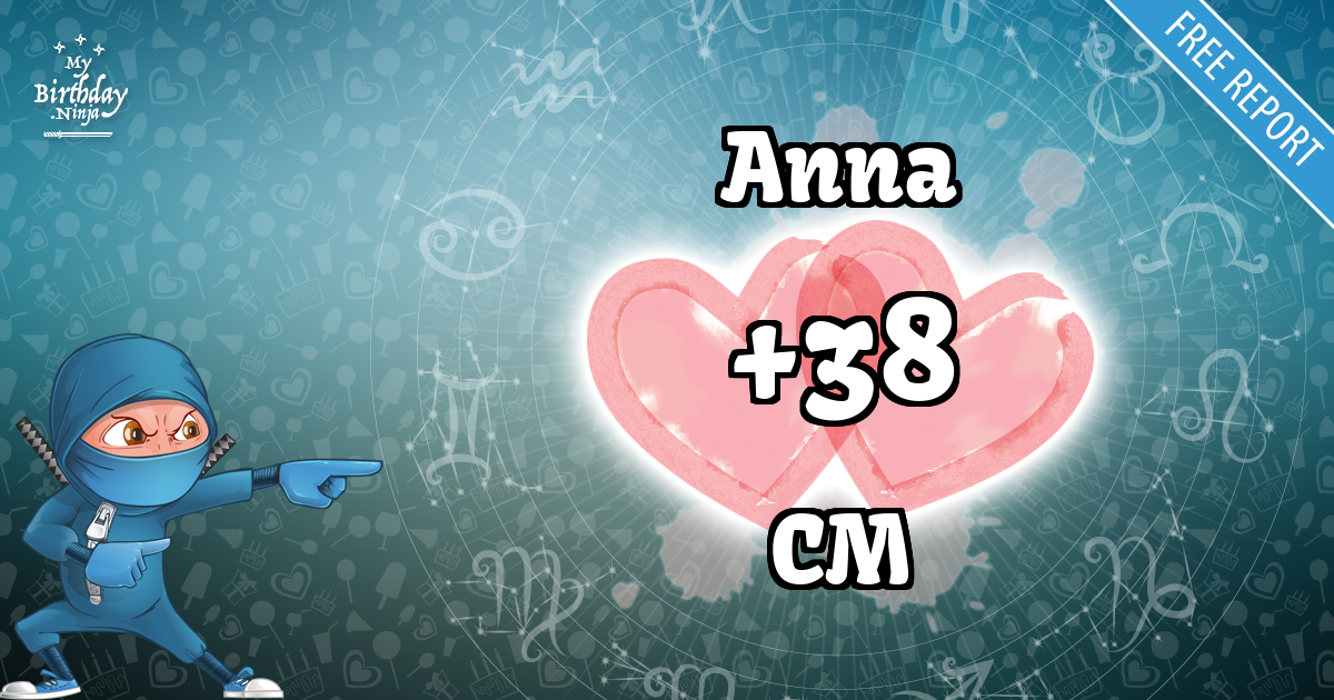 Anna and CM Love Match Score