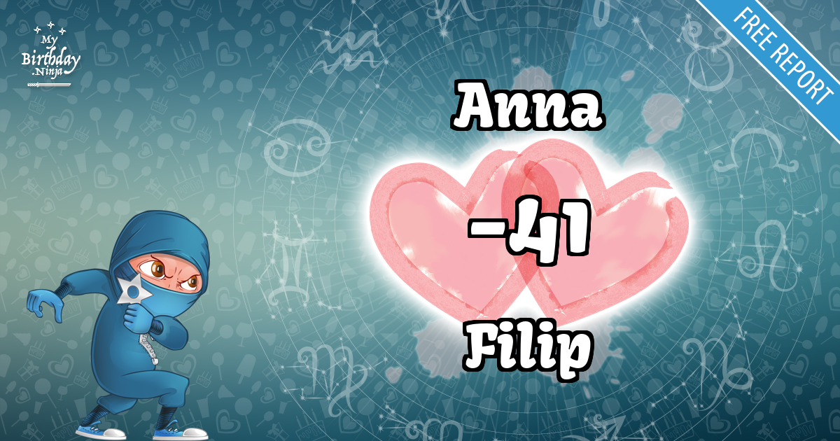 Anna and Filip Love Match Score