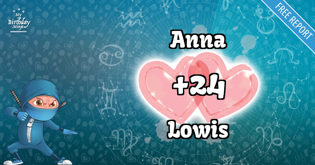 Anna and Lowis Love Match Score
