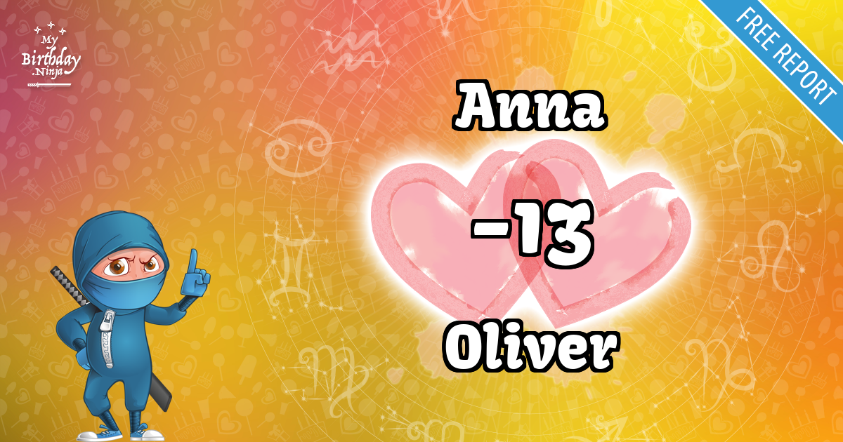 Anna and Oliver Love Match Score