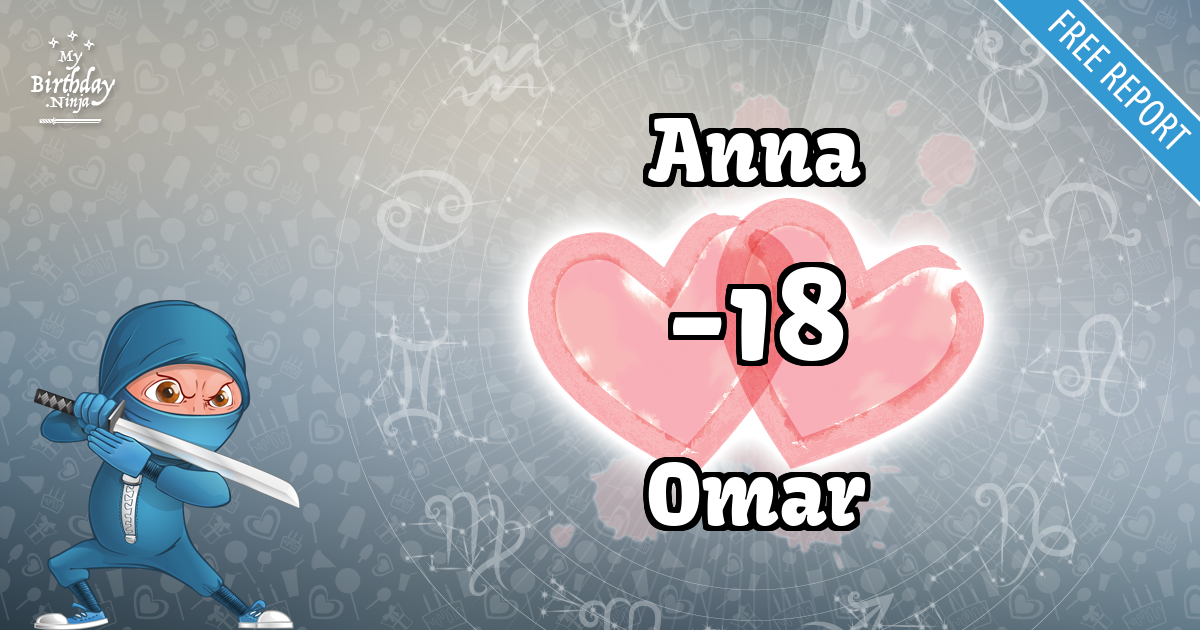Anna and Omar Love Match Score