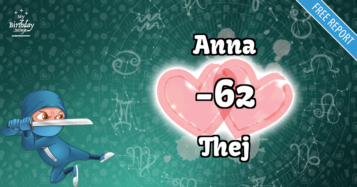 Anna and Thej Love Match Score