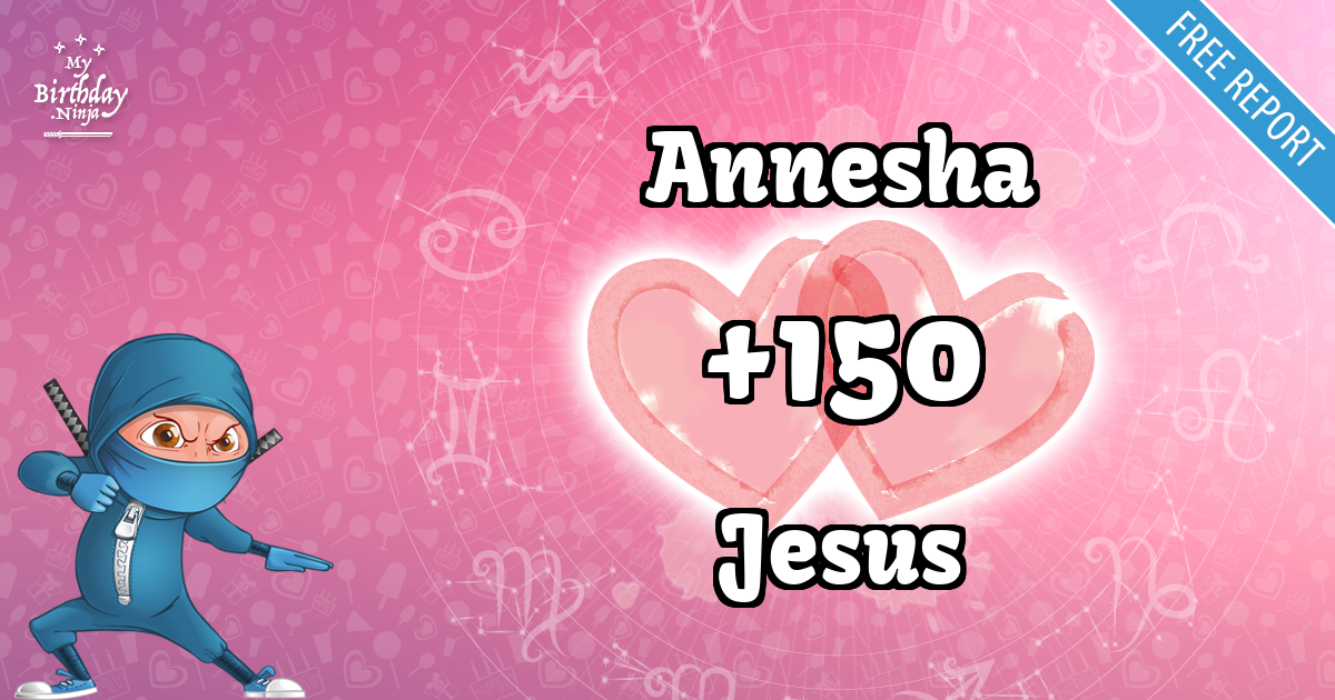 Annesha and Jesus Love Match Score
