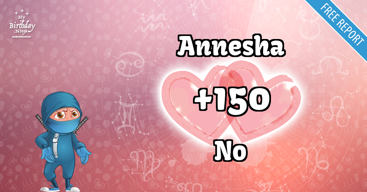 Annesha and No Love Match Score