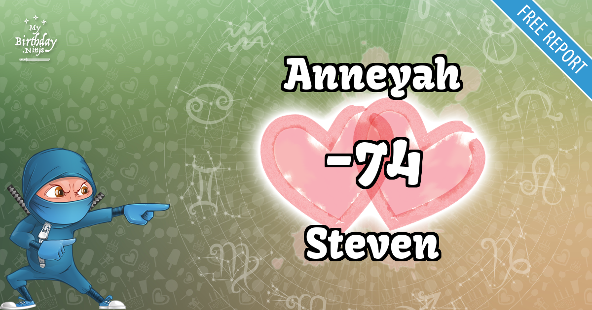 Anneyah and Steven Love Match Score