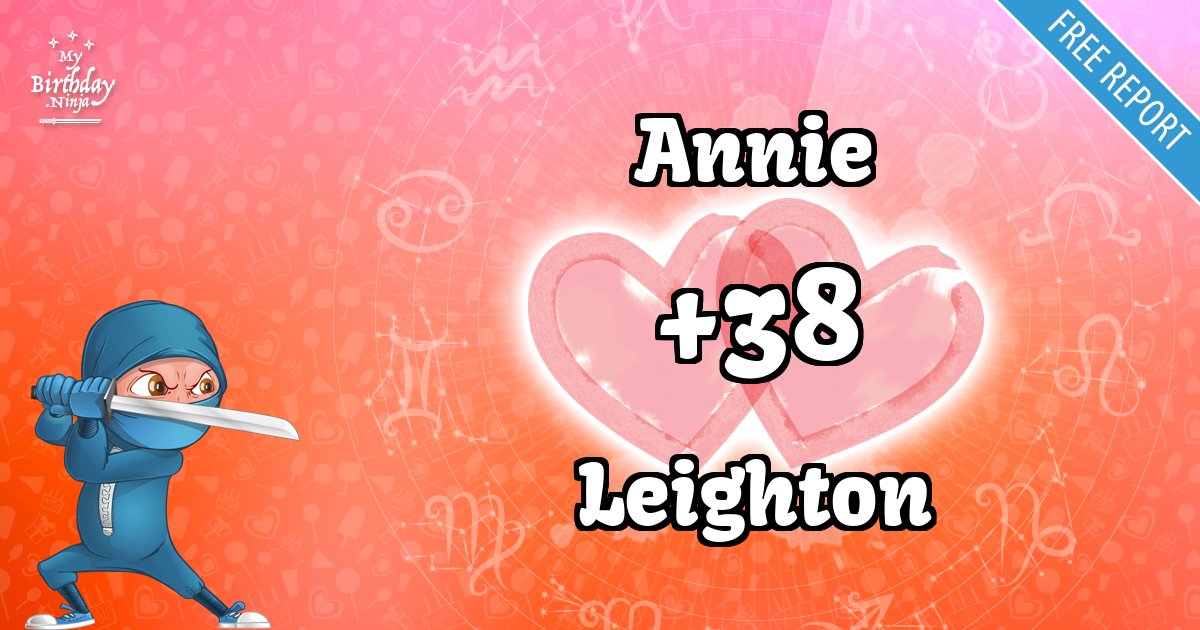 Annie and Leighton Love Match Score