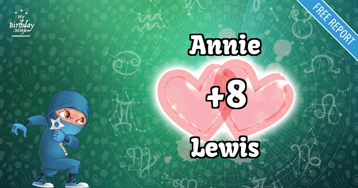 Annie and Lewis Love Match Score