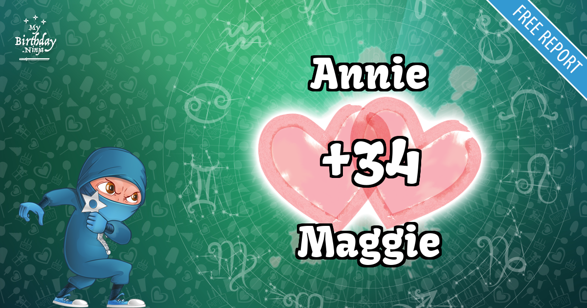Annie and Maggie Love Match Score