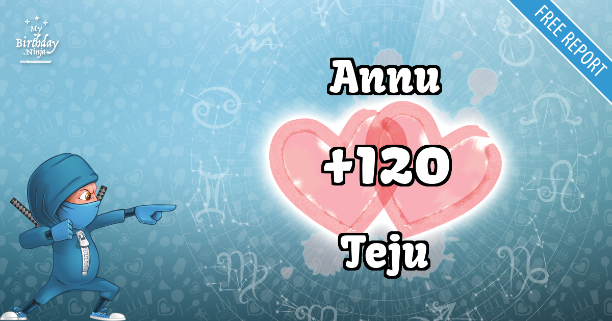 Annu and Teju Love Match Score