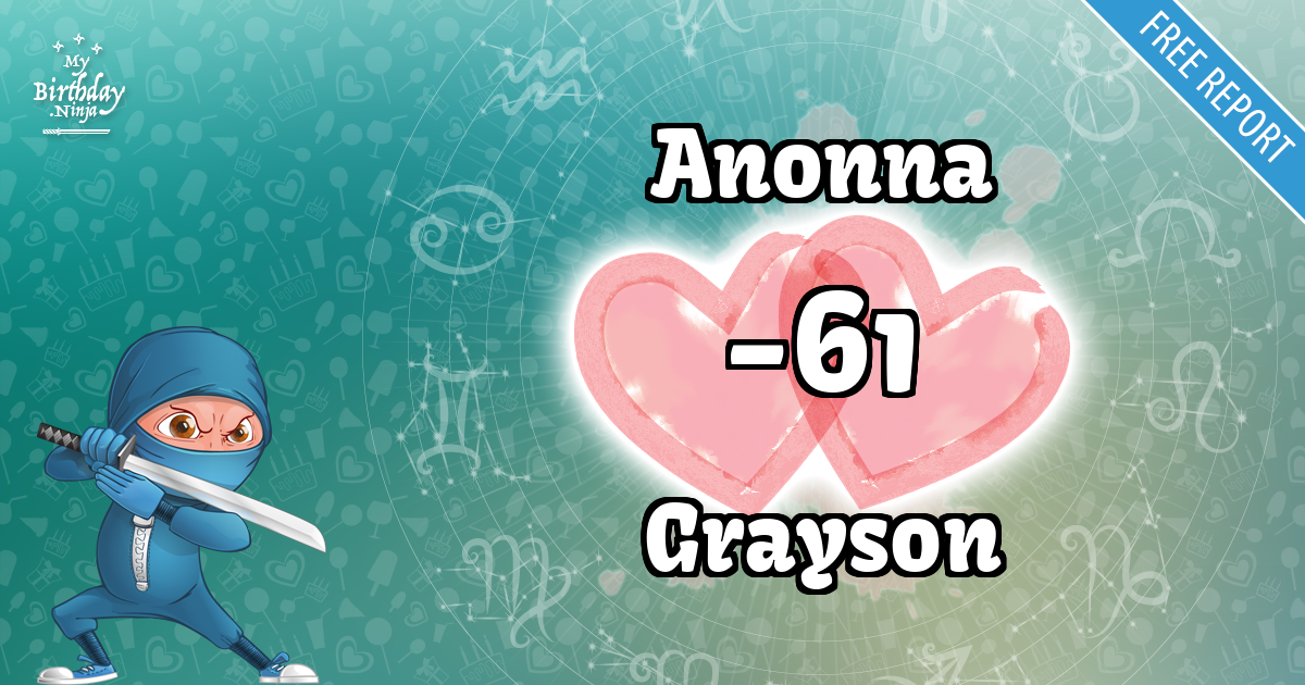 Anonna and Grayson Love Match Score