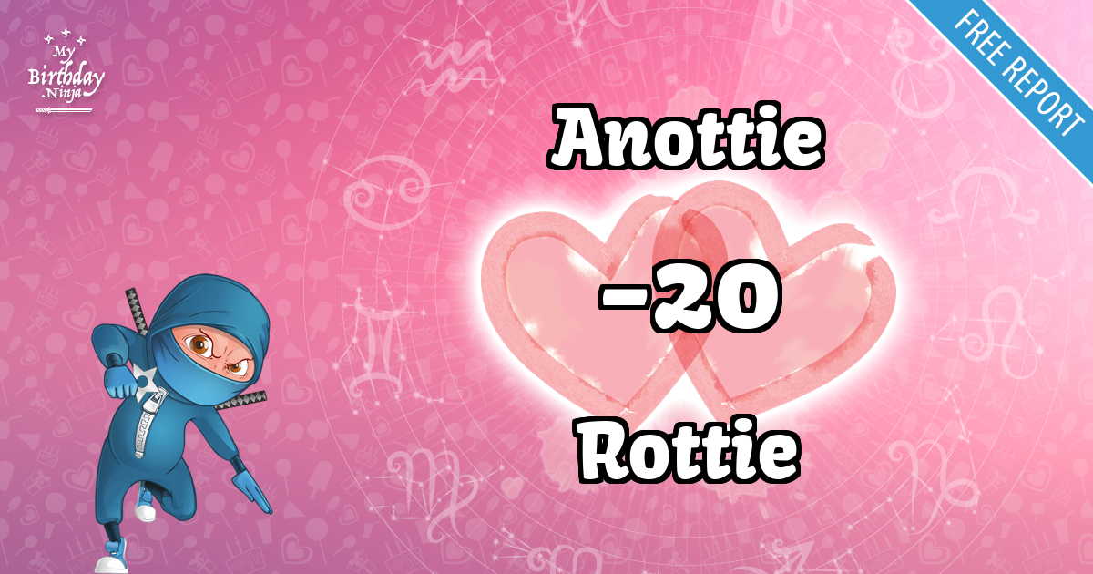Anottie and Rottie Love Match Score