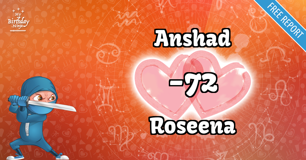 Anshad and Roseena Love Match Score