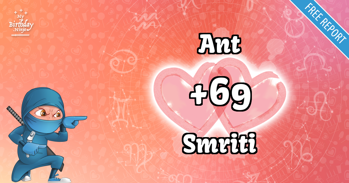 Ant and Smriti Love Match Score