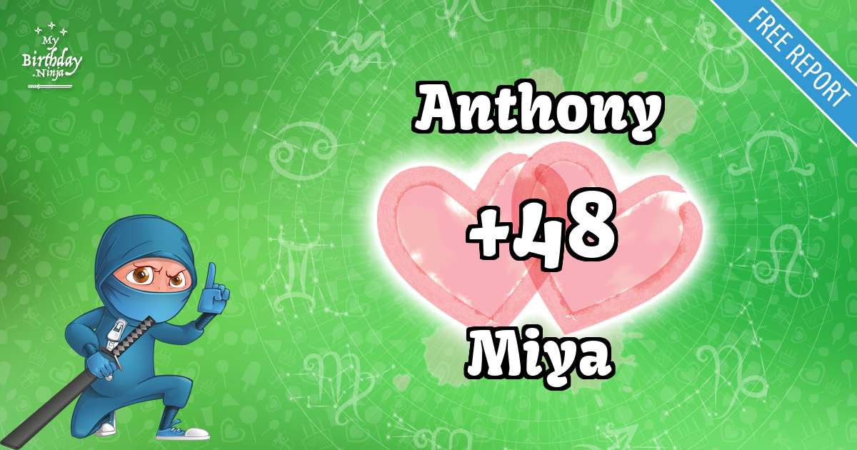 Anthony and Miya Love Match Score