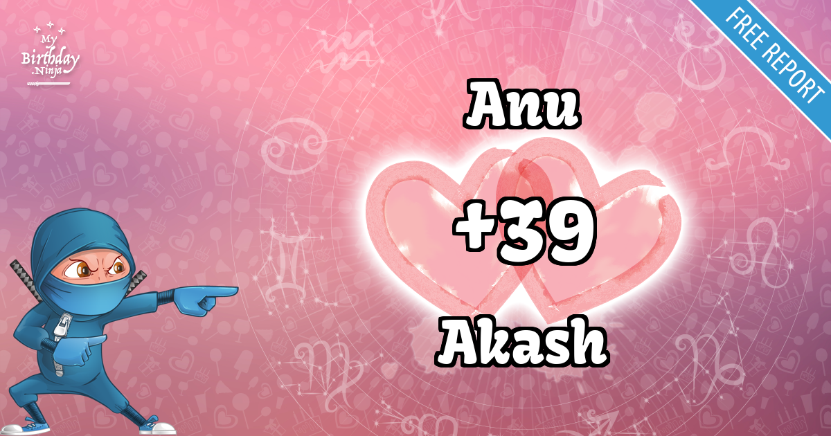 Anu and Akash Love Match Score