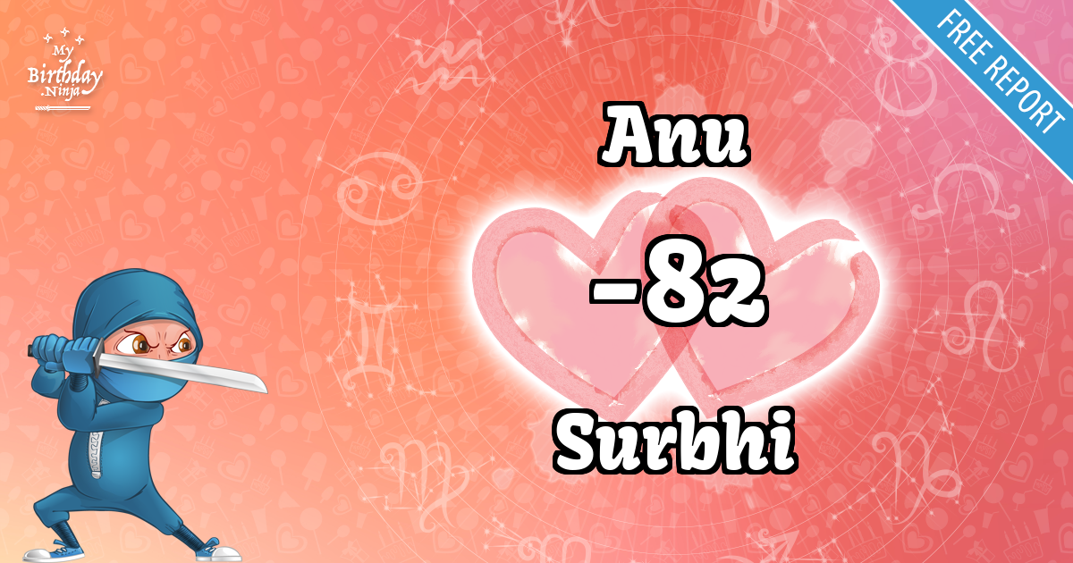 Anu and Surbhi Love Match Score