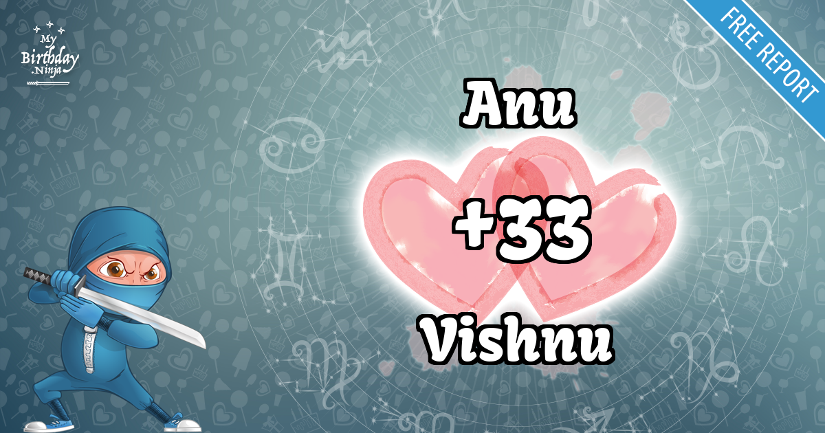 Anu and Vishnu Love Match Score