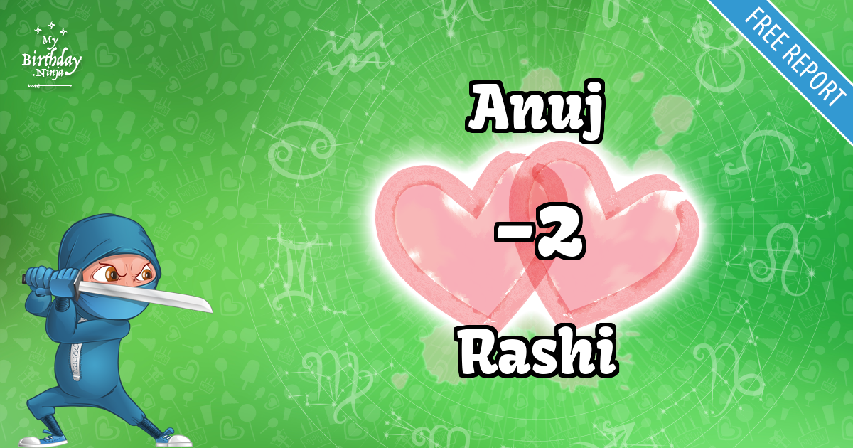 Anuj and Rashi Love Match Score