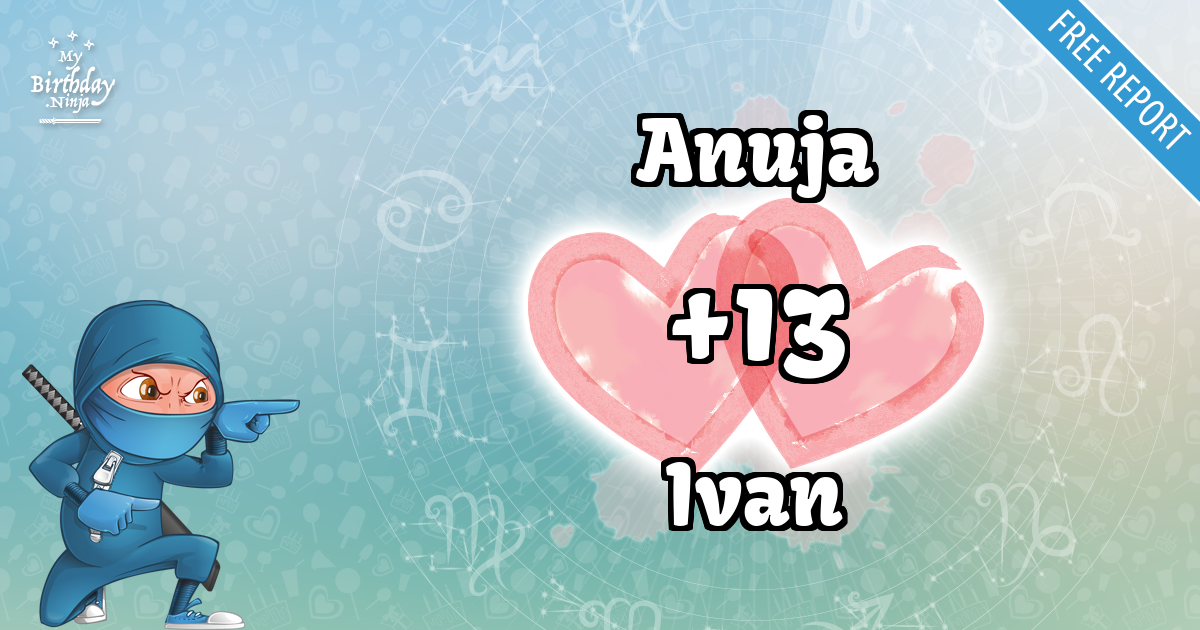 Anuja and Ivan Love Match Score