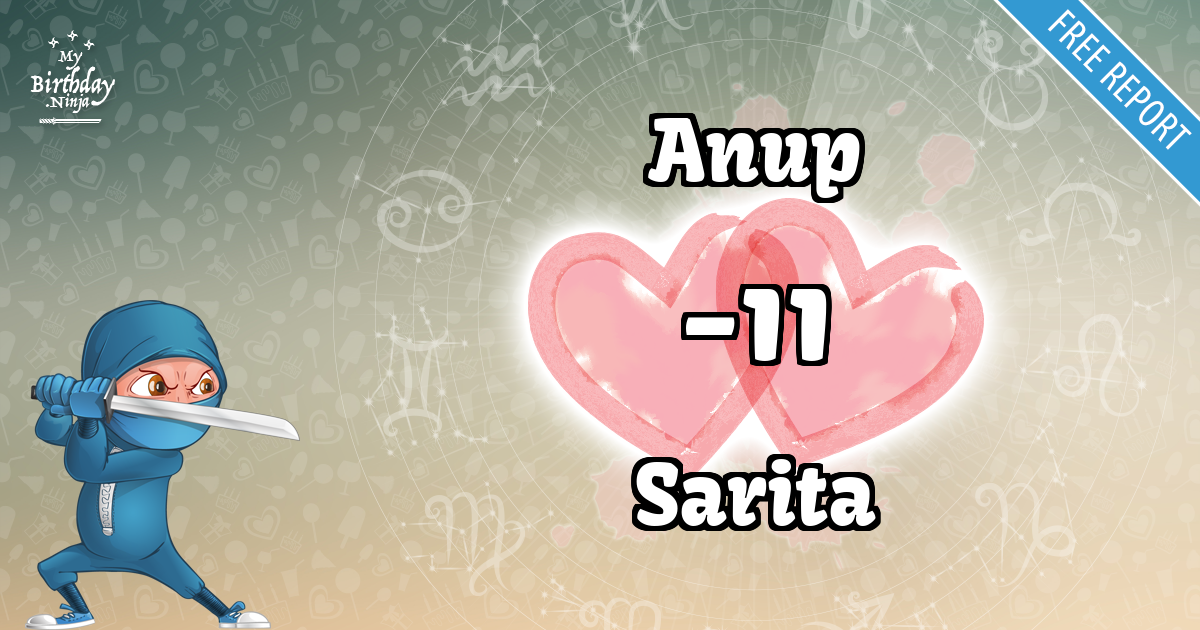 Anup and Sarita Love Match Score