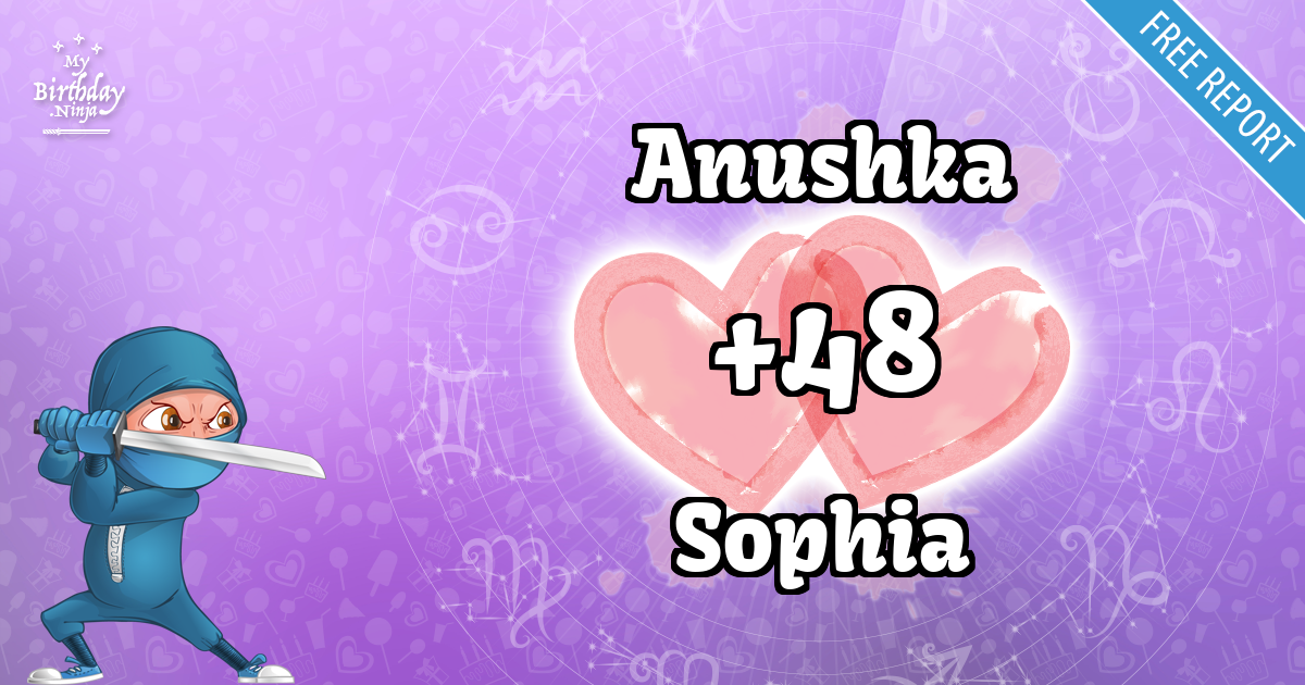 Anushka and Sophia Love Match Score