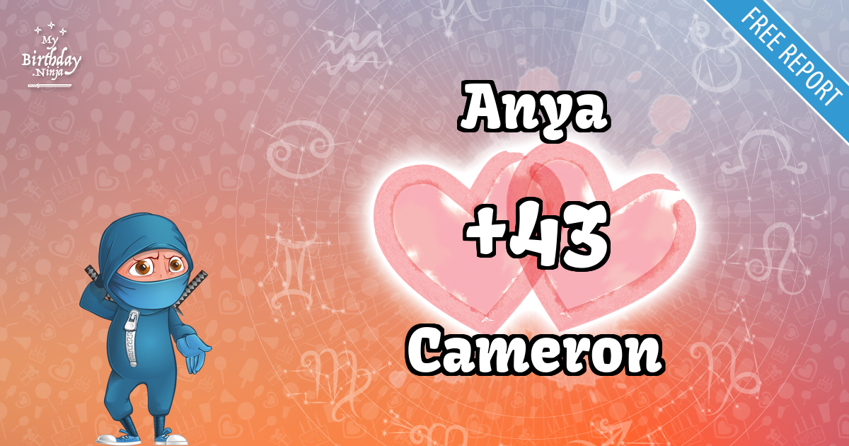 Anya and Cameron Love Match Score