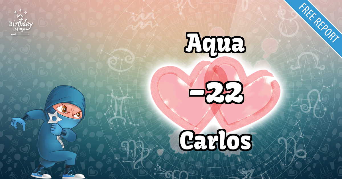 Aqua and Carlos Love Match Score