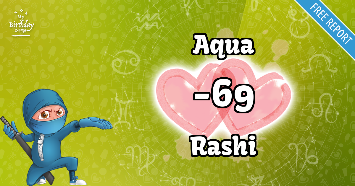 Aqua and Rashi Love Match Score